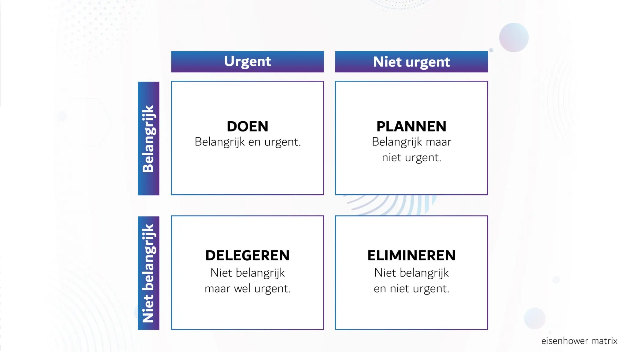 Eisenhower matrix