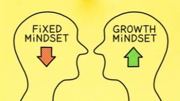 mindset