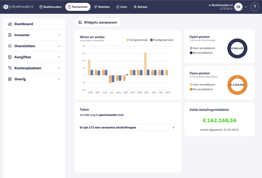 Grafieken E-boekhouden
