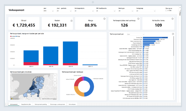overzicht grafieken AFAS