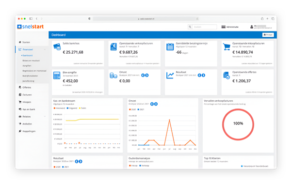 overzicht geld SnelStart grafieken